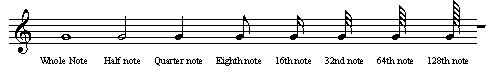 Music Notation - Can Anyone Read Music?