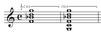 Barre Chords - How Do You Play Them?